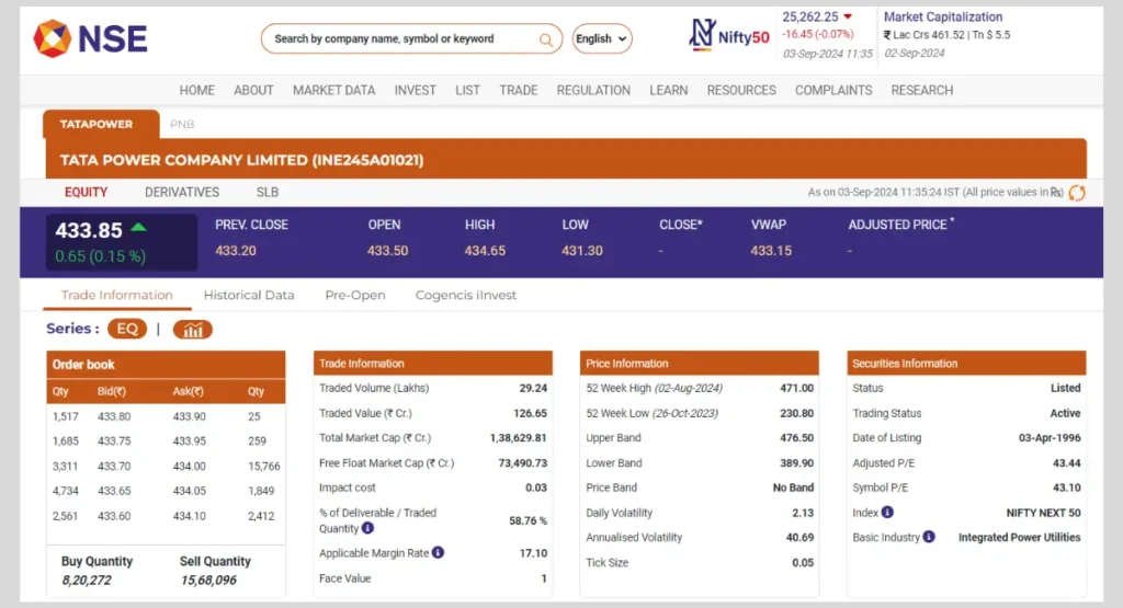 Tata Power Share Price Nse Today