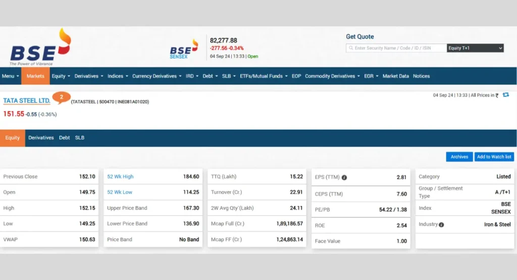 Tata Steel Share Price BSE India