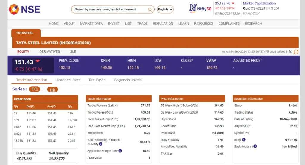 Tata Steel Share Price NSE India