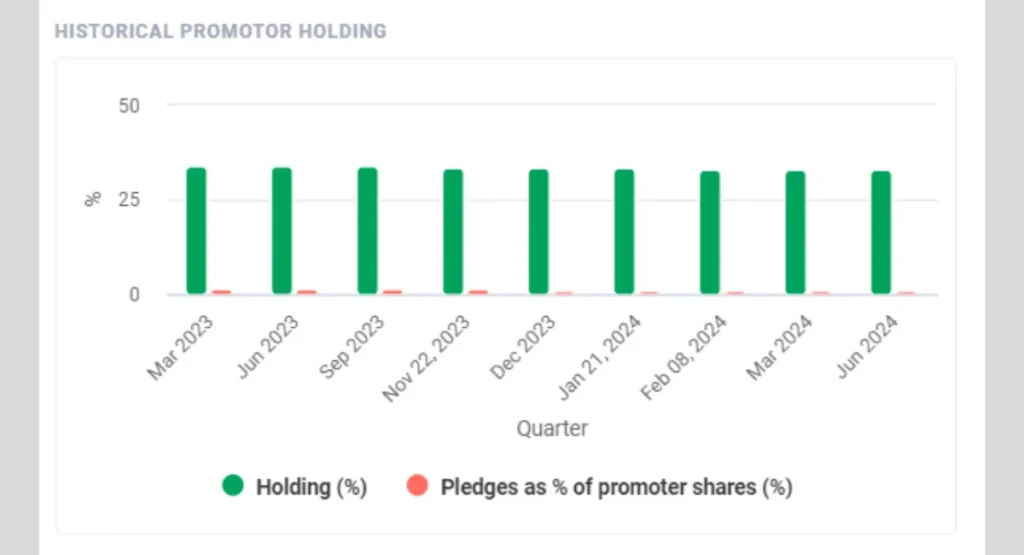 Tata Steel Share Price Promoter Holding