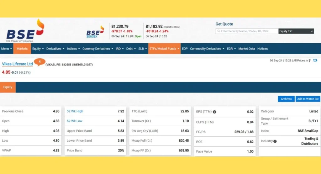 Vikas Lifecare Share Price BSE