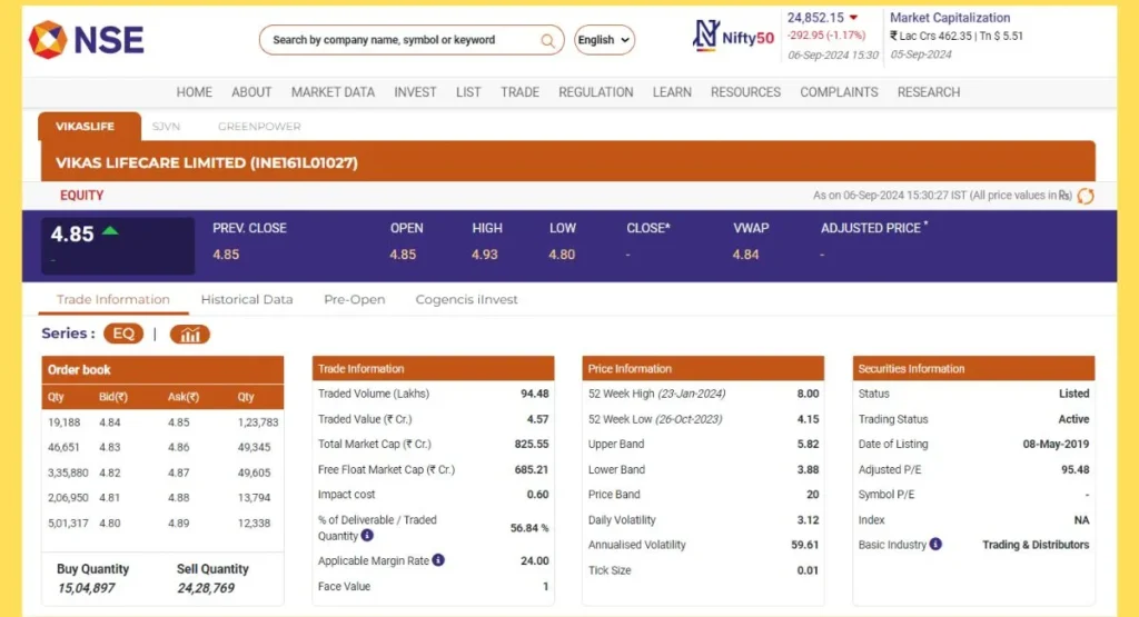 Vikas Lifecare Share Price NSE